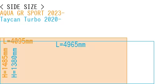 #AQUA GR SPORT 2023- + Taycan Turbo 2020-